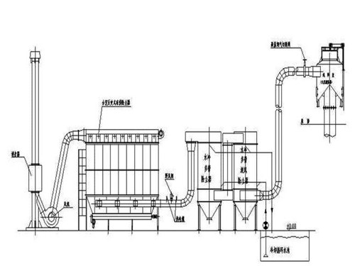 泊頭市華康鍋爐脫硫除塵器工作原理